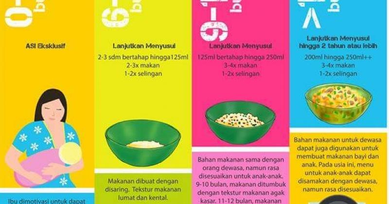 Contoh Jadwal Pemberian Mpasi Bayi  6 Bulan Temukan Contoh